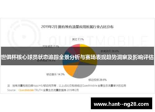 世俱杯核心球员状态追踪全景分析与赛场表现趋势洞察及影响评估