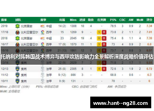 托纳利对阵韩国战术博弈与西甲攻防影响力全景解析深度战略价值评估 托纳利对阵韩国战术博弈与西甲攻防影响力全景解析深度战略价值评估